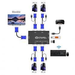 Powermaster pm-15166 4 kanal vga kvm switch (4 bilgisayari tek elden yönetin)